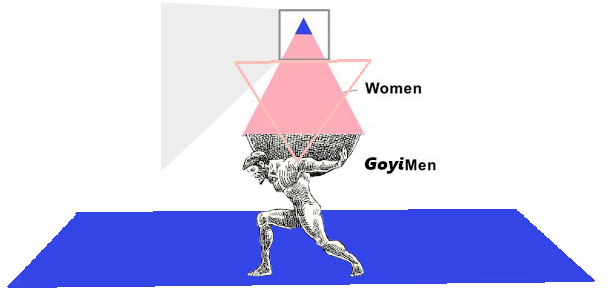 Goyimen