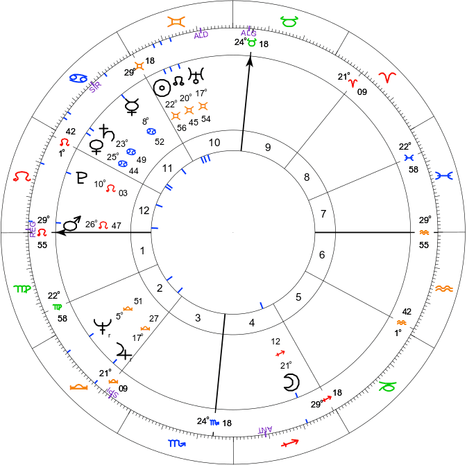 Trump chart t