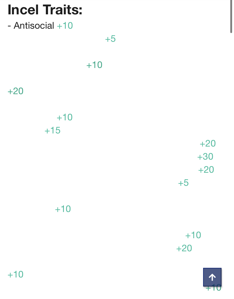 Male Raiting Guide Incel Incel Traits (Comment your score) | Looksmax.org - Men's Self ...