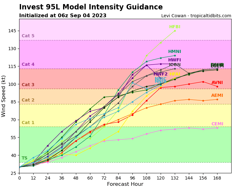 95L intensity latest 1