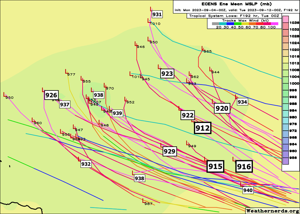 Ecens 2023 09 04 00 Z 192 28 686 288 491 19 416 300 145 MSLP Surface tracks lows