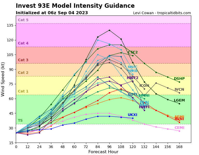 93E intensity latest 1
