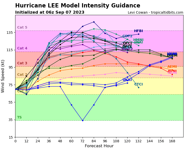 13L intensity latest 1