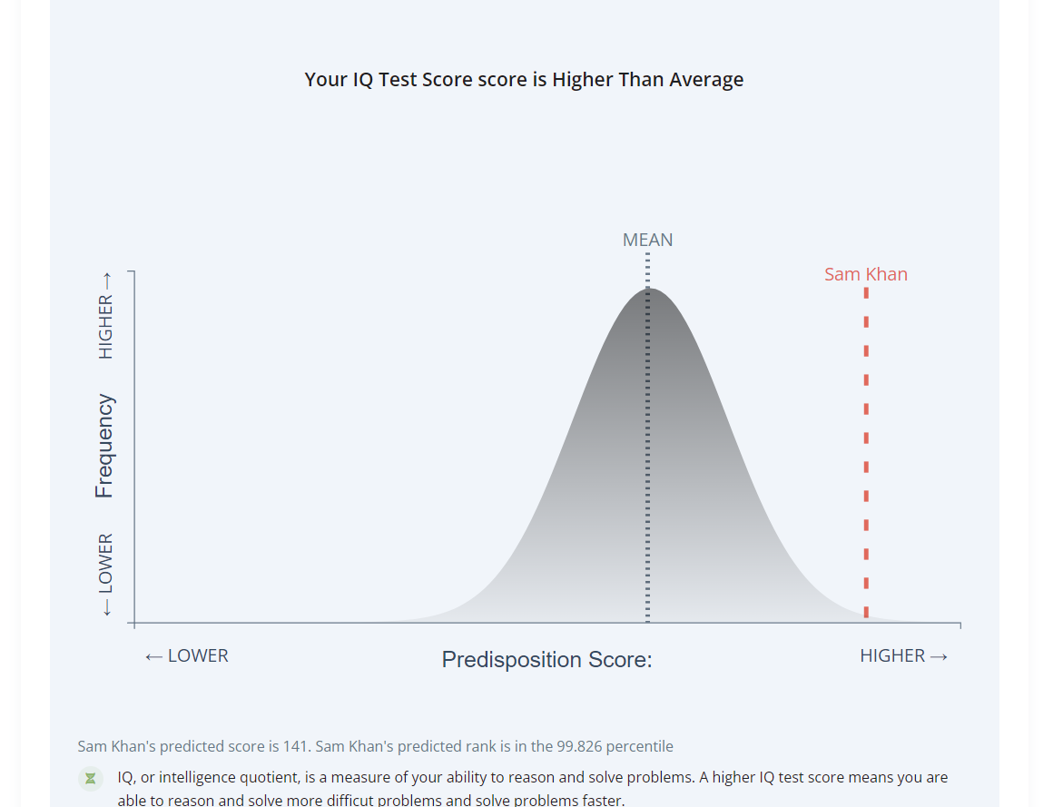my IQ really is 141 | Looksmax.org - Men's Self-Improvement & Aesthetics
