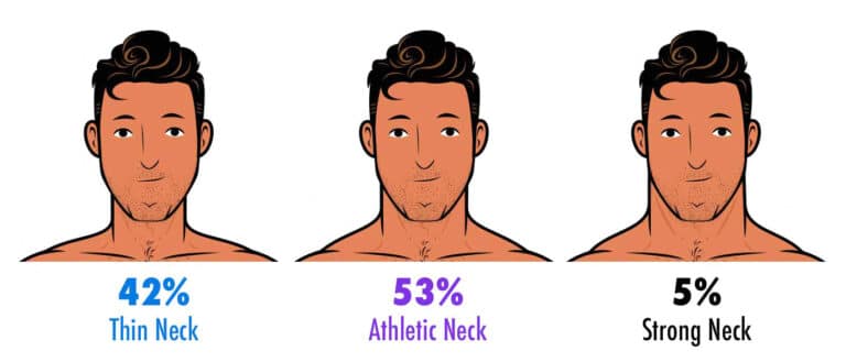 Skinny vs thick neck more attractive to women 2 768x329