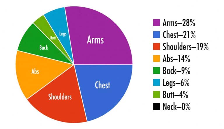 Most attractive muscle to women 768x443