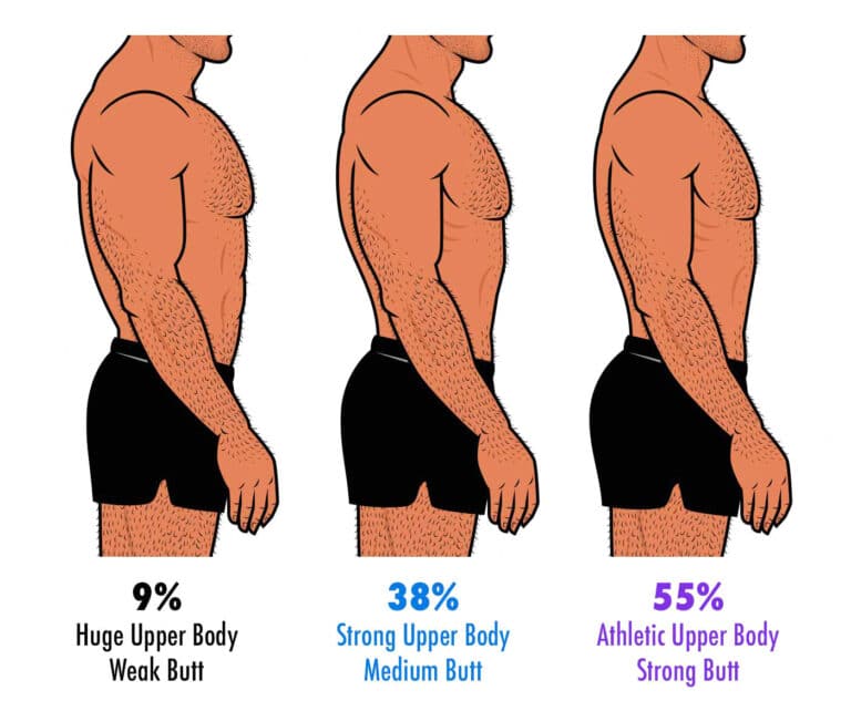 Upper body vs butt proportions attractive to women 768x642