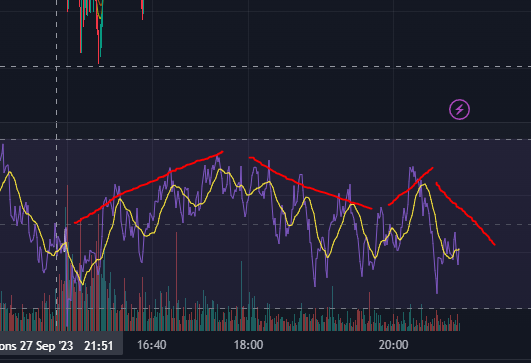 Rsi