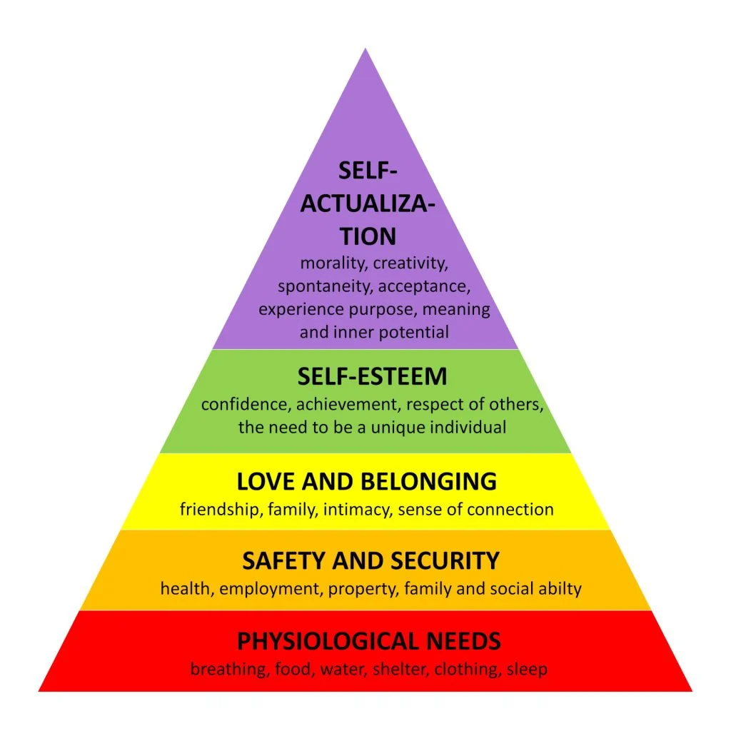 Maslow needs3 1024x1024