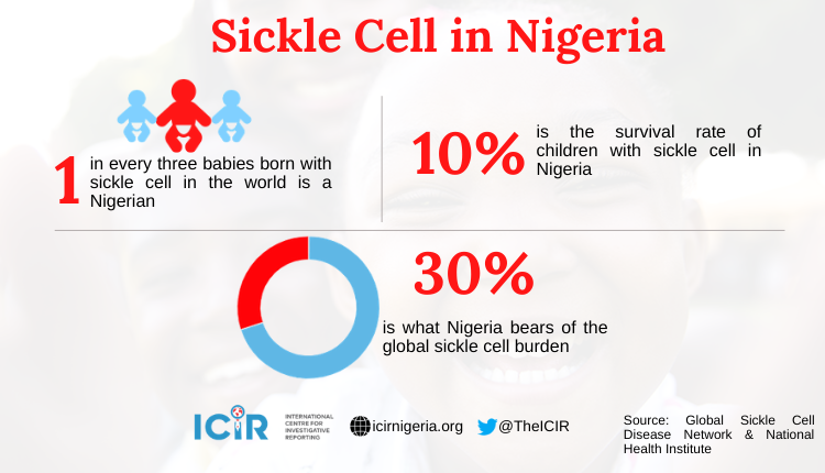 Sickle Cell in Nigeria