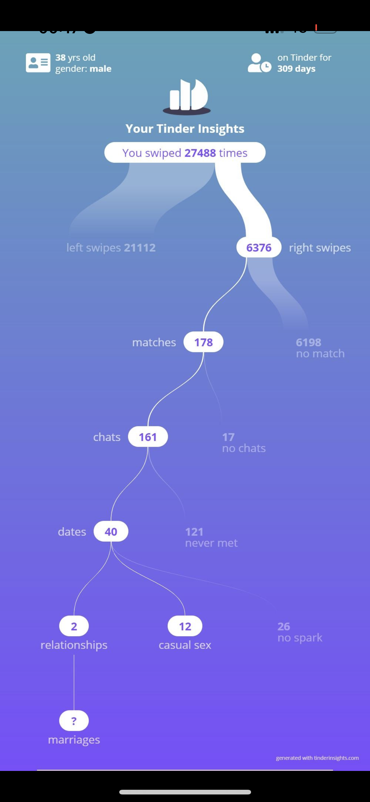 16771EE1 C180 437D 93F6 C05060C99ACE