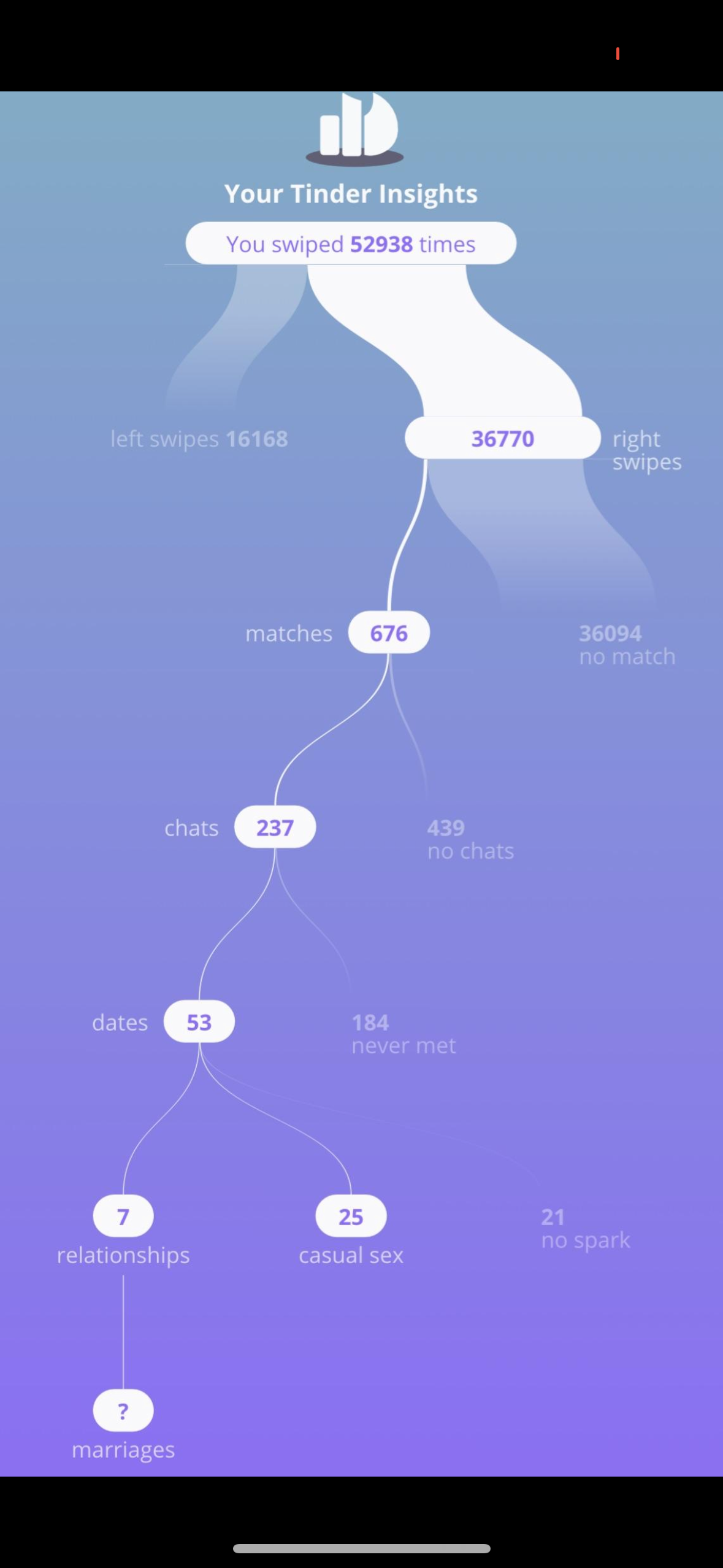 C3329A26 716F 4D66 8B7A B27DDE6234A8