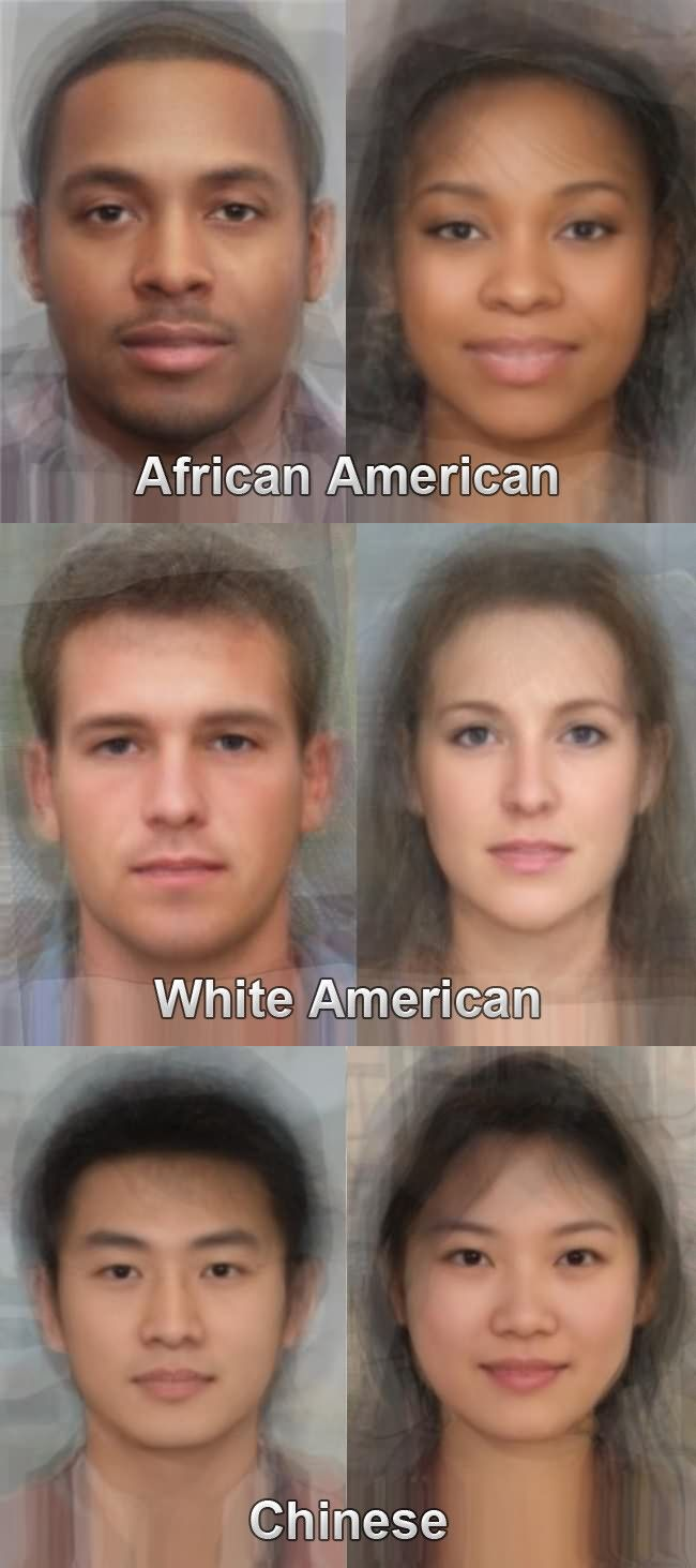Sexual dimorphism races