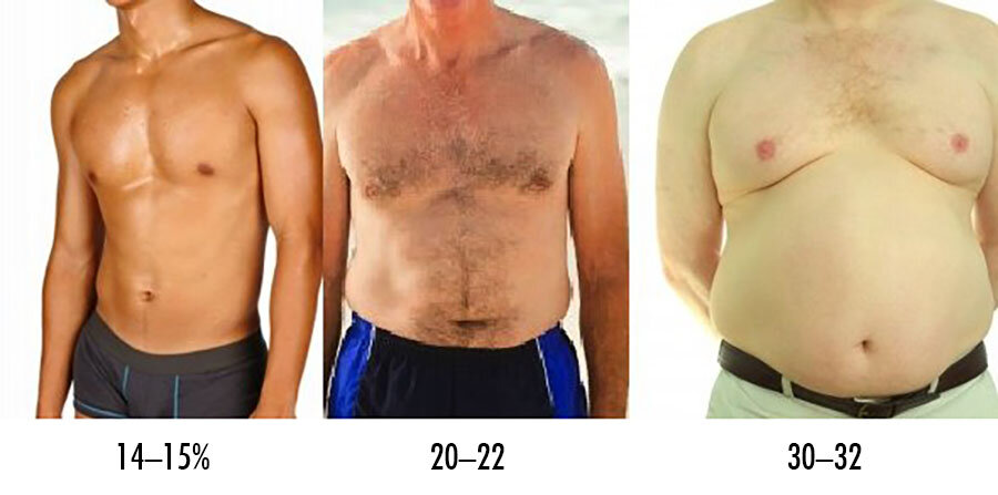 men-body-fat-percentage-chart-pictures-nerdfitness.jpg