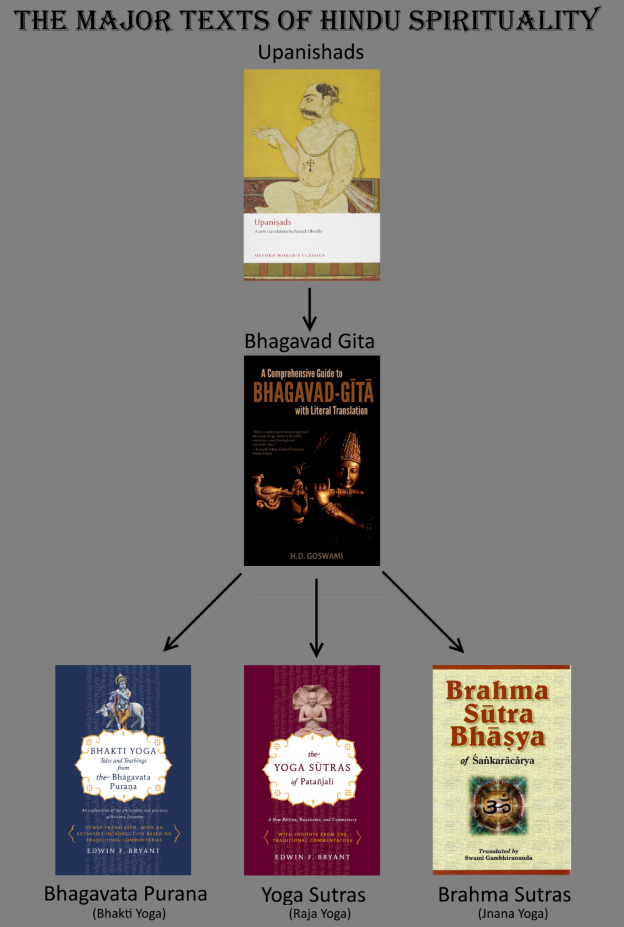 Hindutexts