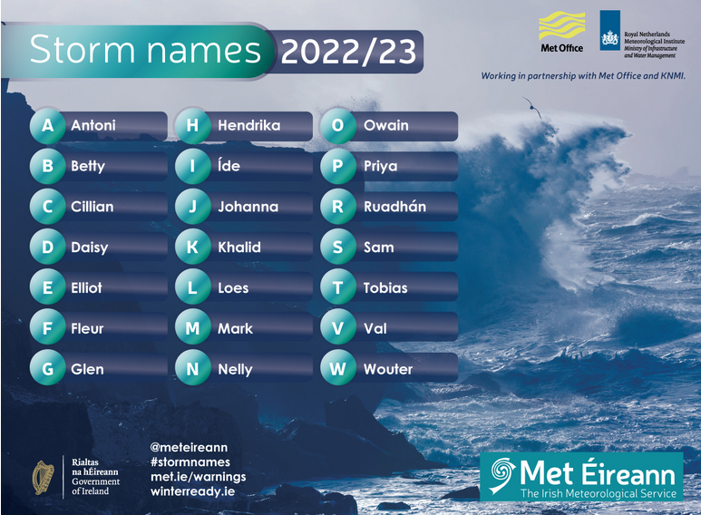 StormnamesEIRE2223