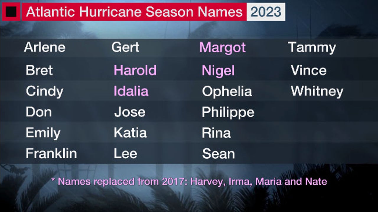 2023 hurricane season names list 1