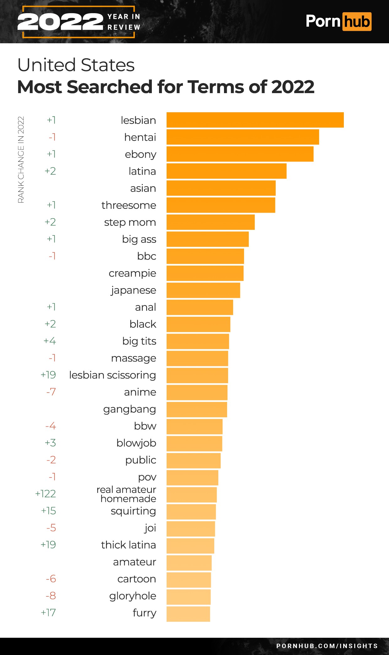 Pornhub insights 2022 year in review most searched terms united states