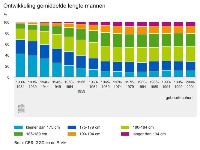 ontwikkeling-gemiddelde.jpeg