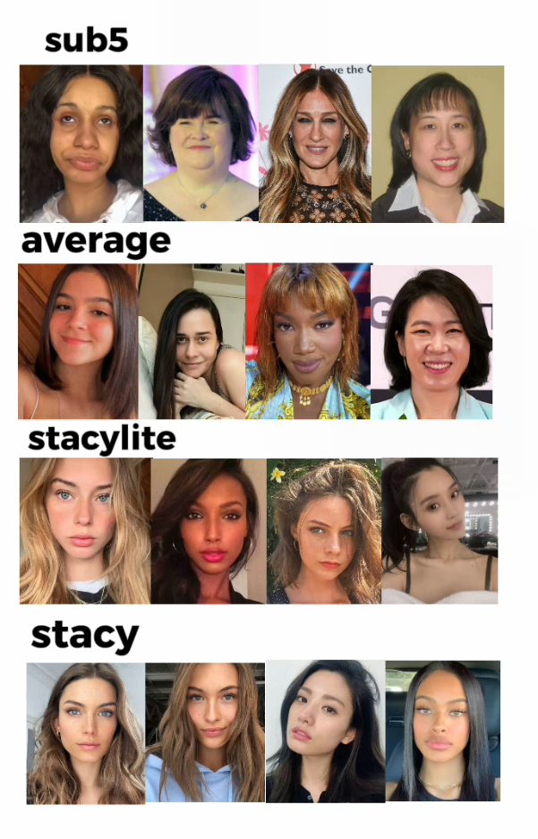 Ideal woman truerate scale | Looksmax.org - Men's Self-Improvement ...