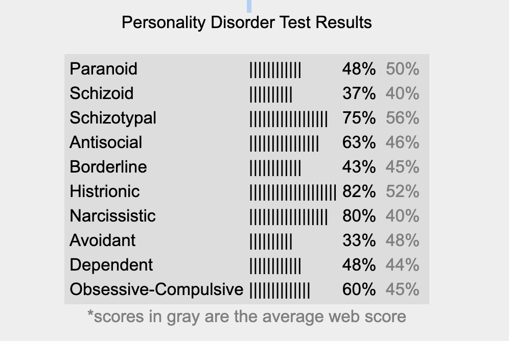 Personality test
