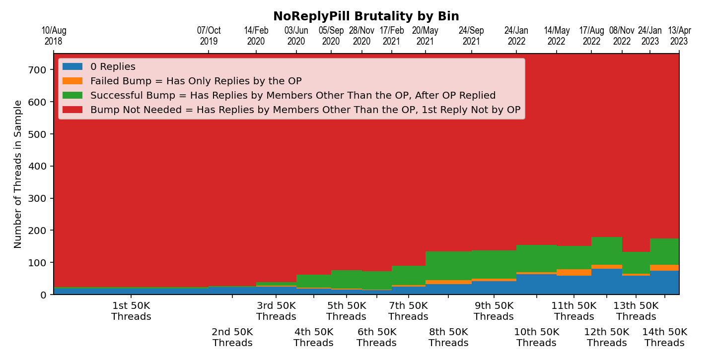 Stacks noreply threads