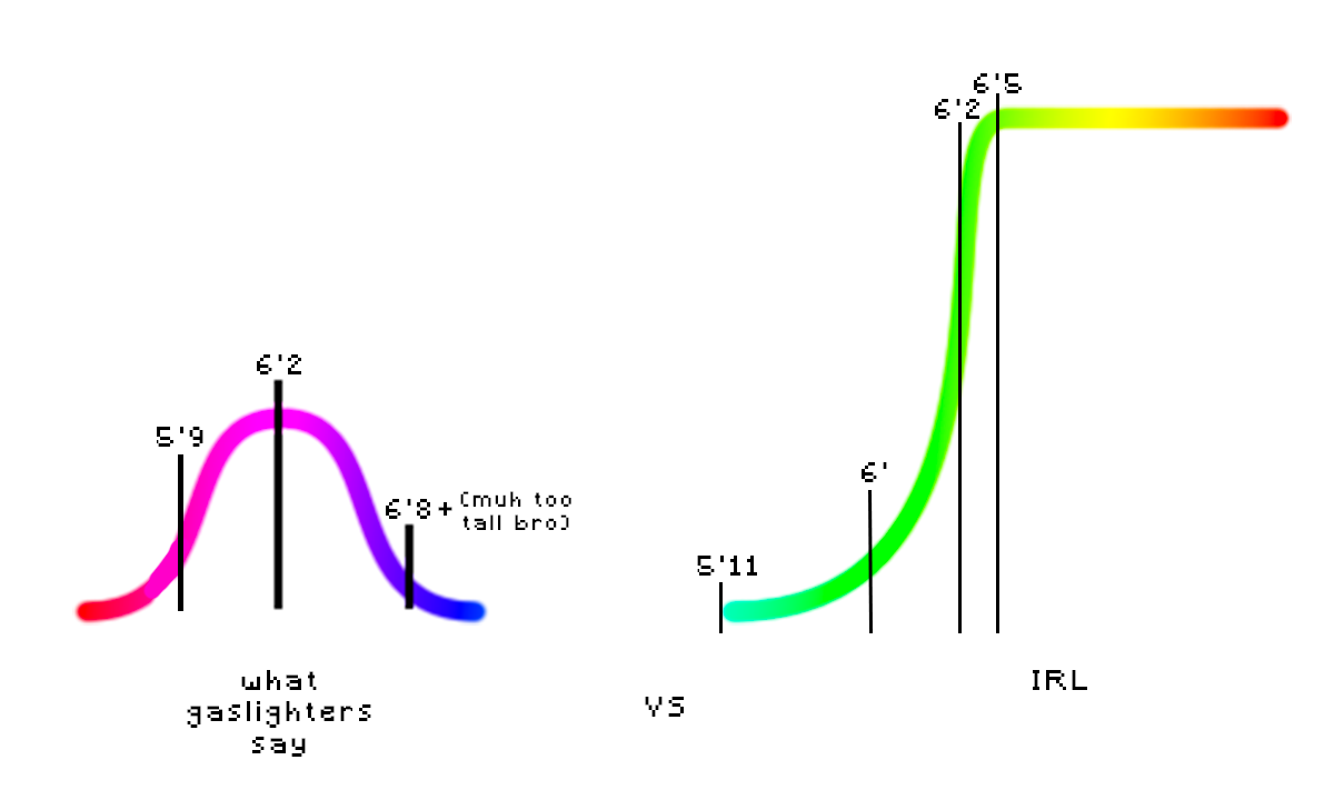 Irlv2