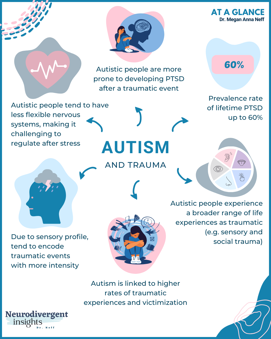 Autismandtraumainfographictiny