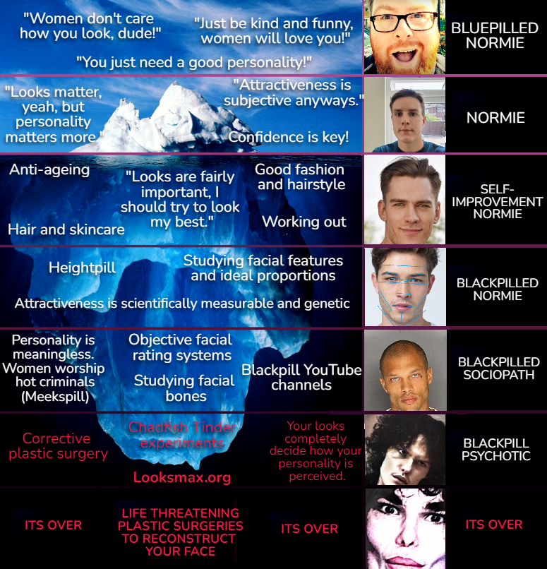 Blackpill iceberg Blackpill iceberg