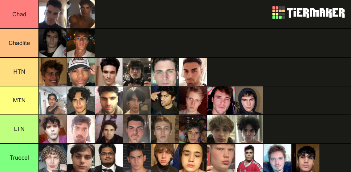 Tierlist