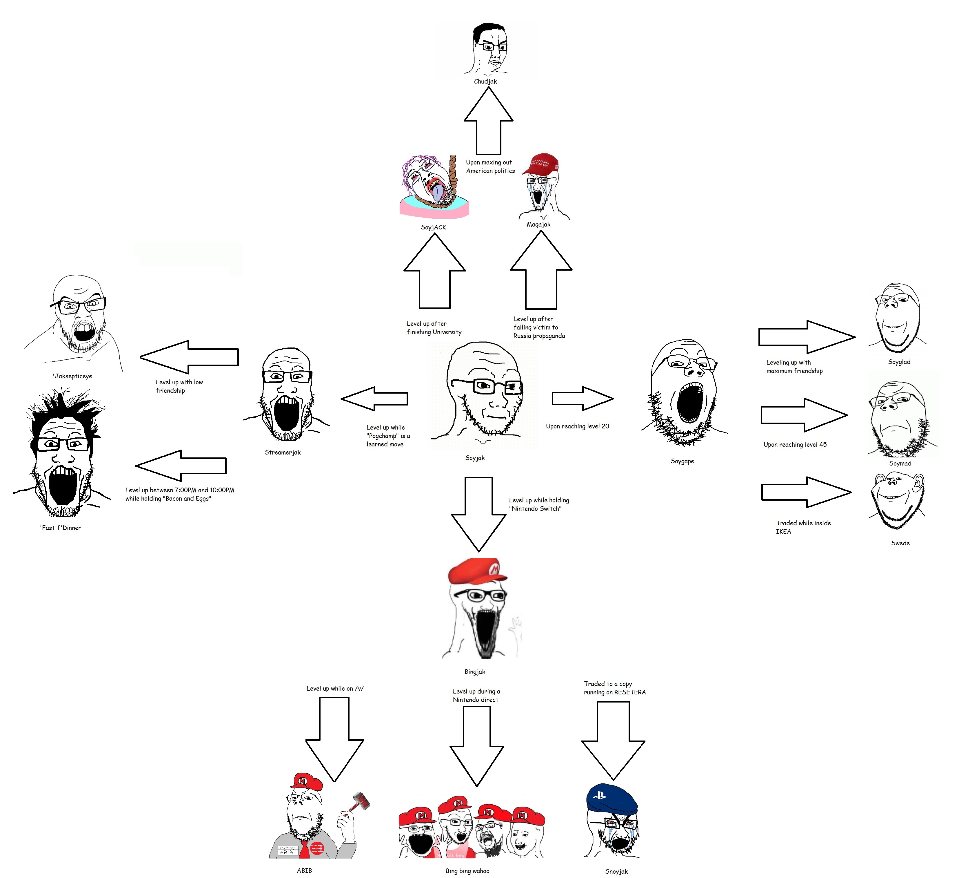 10328 angry arm beard beret bloodshot eyes cap chart closed mouth clothes crying ear evolution