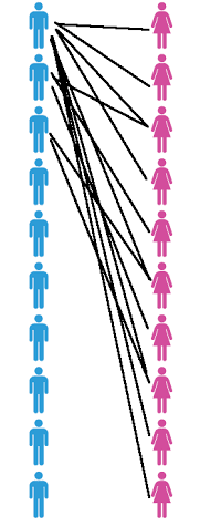 Hypergamy Meme Ranks Looking for a meme | Looksmax.org - Men's Self-Improvement & Aesthetics