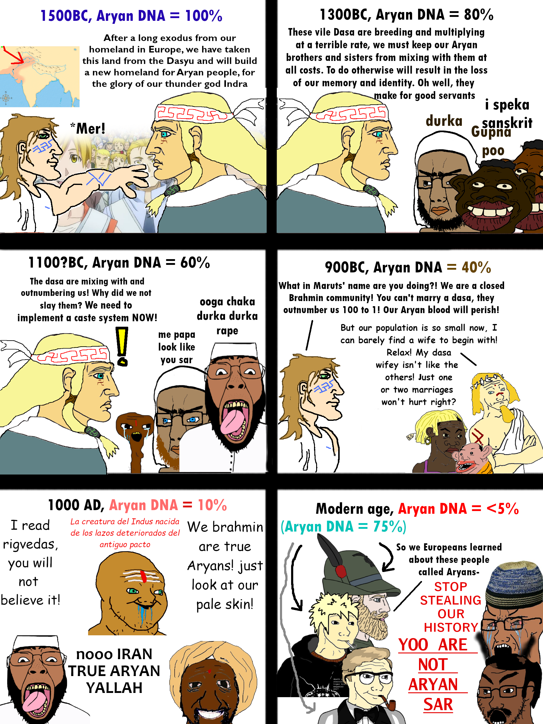 Indian history Indian history