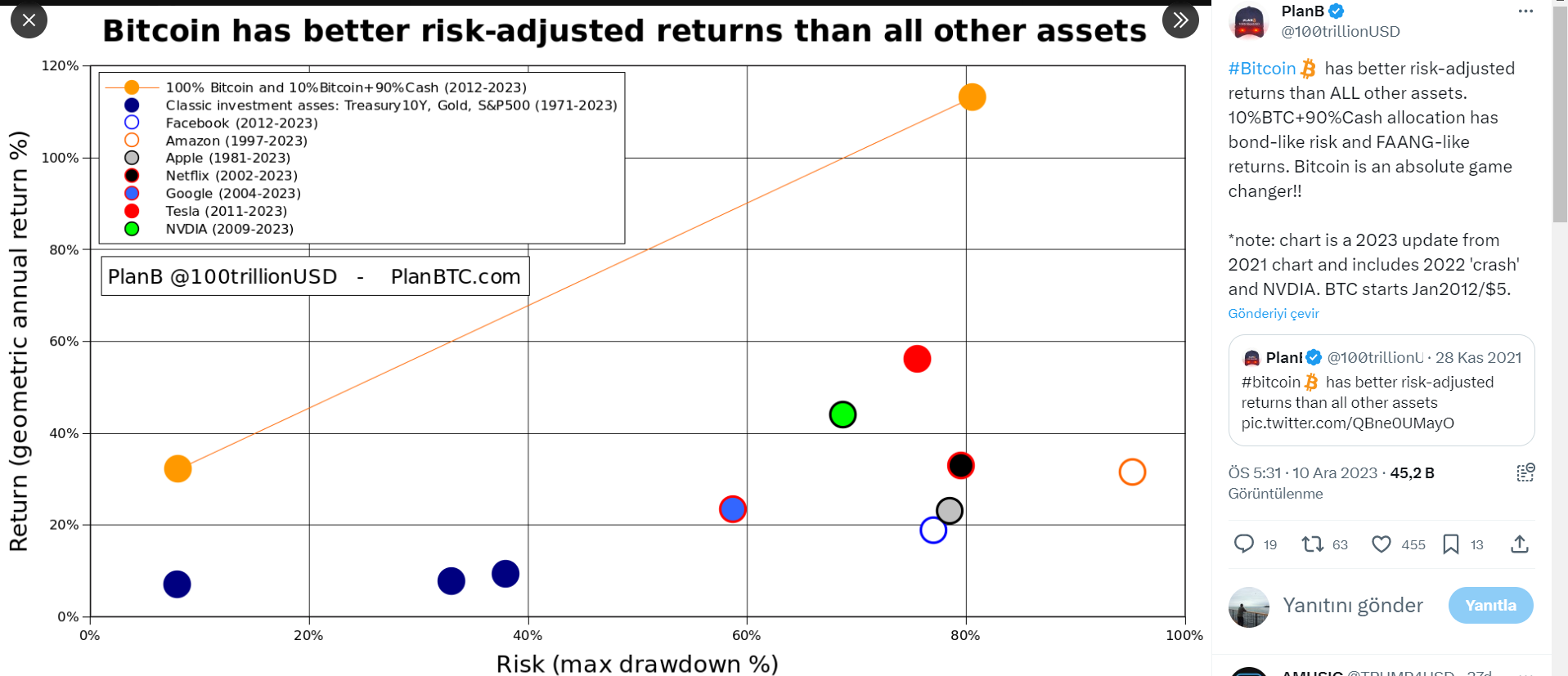 Bitcoin planb cointurk