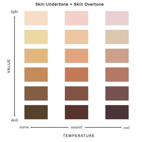 60b9df479b59d85380d124e3 Skin Undertones  Overtones