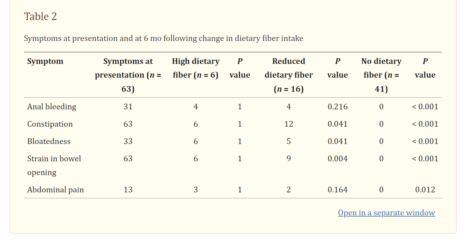 Fibre