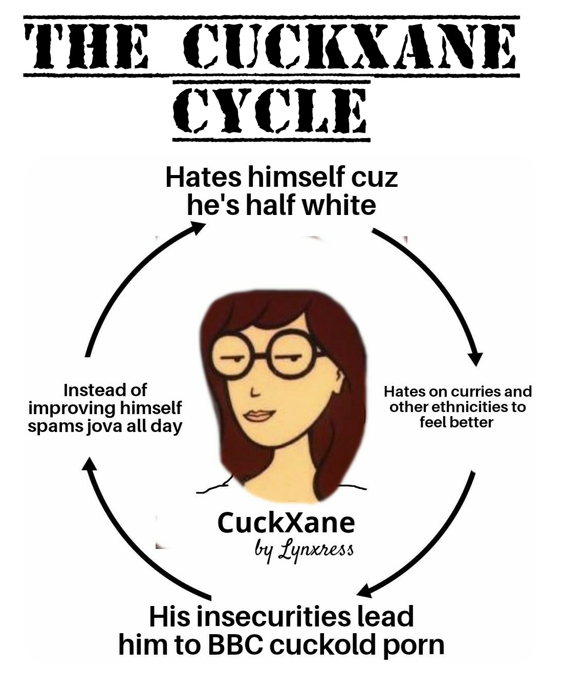 CuckXane Cycle 
