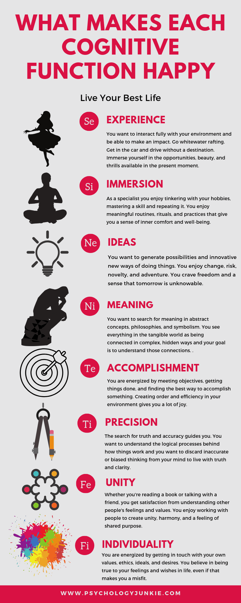 What makes each cognitive function happy