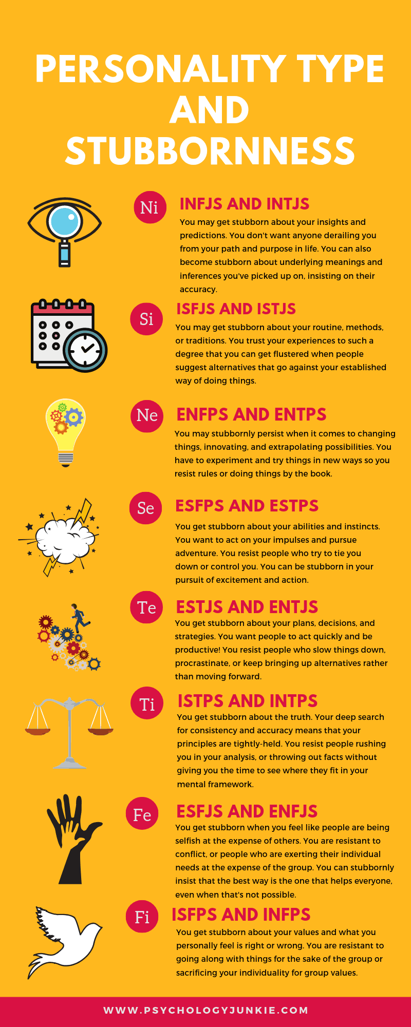 Personality type and stubbornness