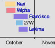 1710460308200