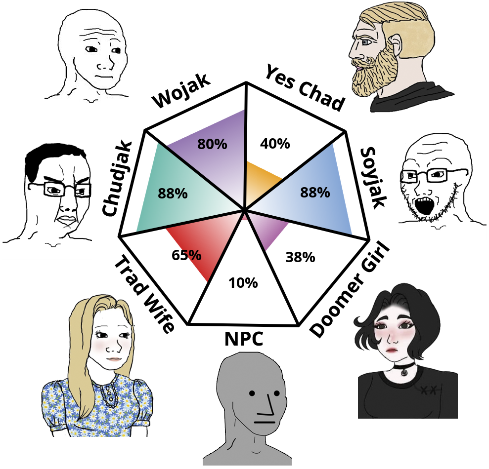 Wojak