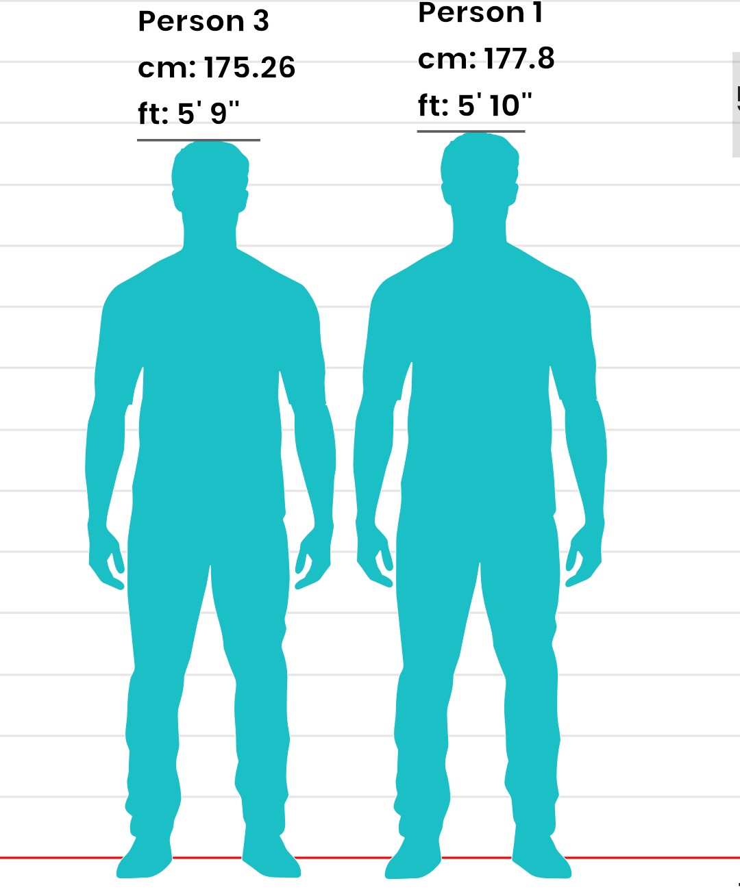 Height classifications | for any country | Looksmax - Men's Self ...