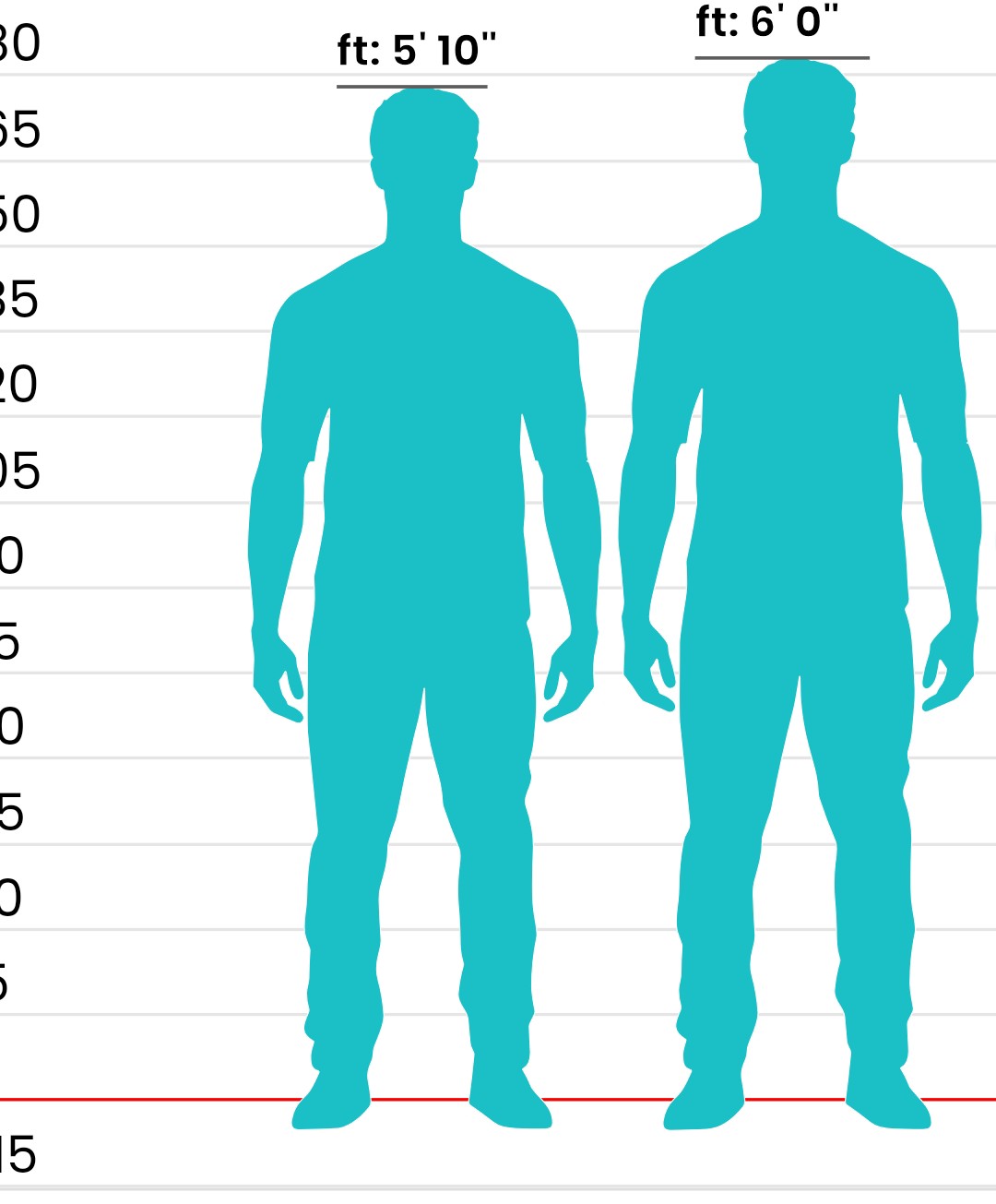 Height classifications | for any country | Looksmax - Men's Self ...