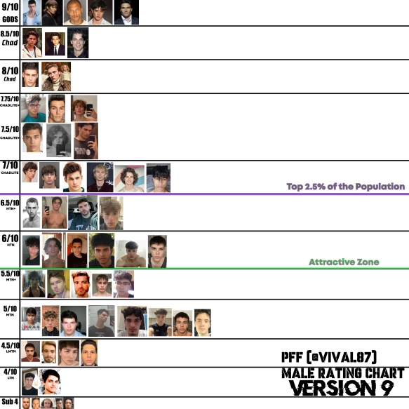 Chart part 9 png