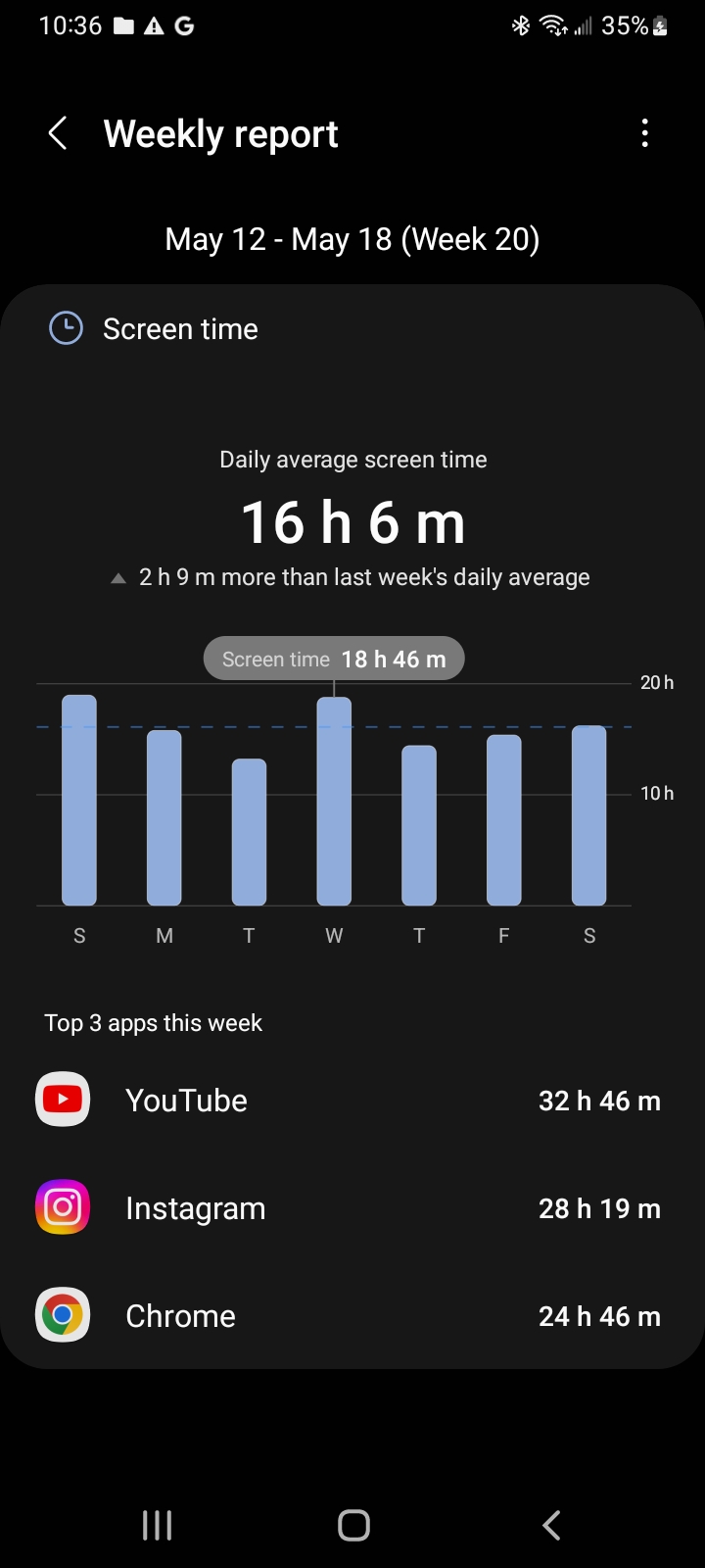 Screenshot 20240523 223602 Digital Wellbeing