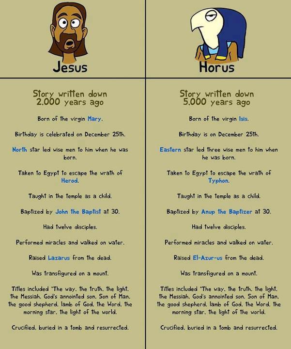 Jesus vs Horus