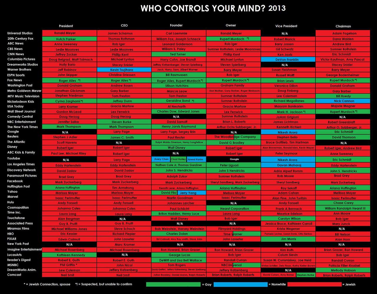 Who controls your mind 2013