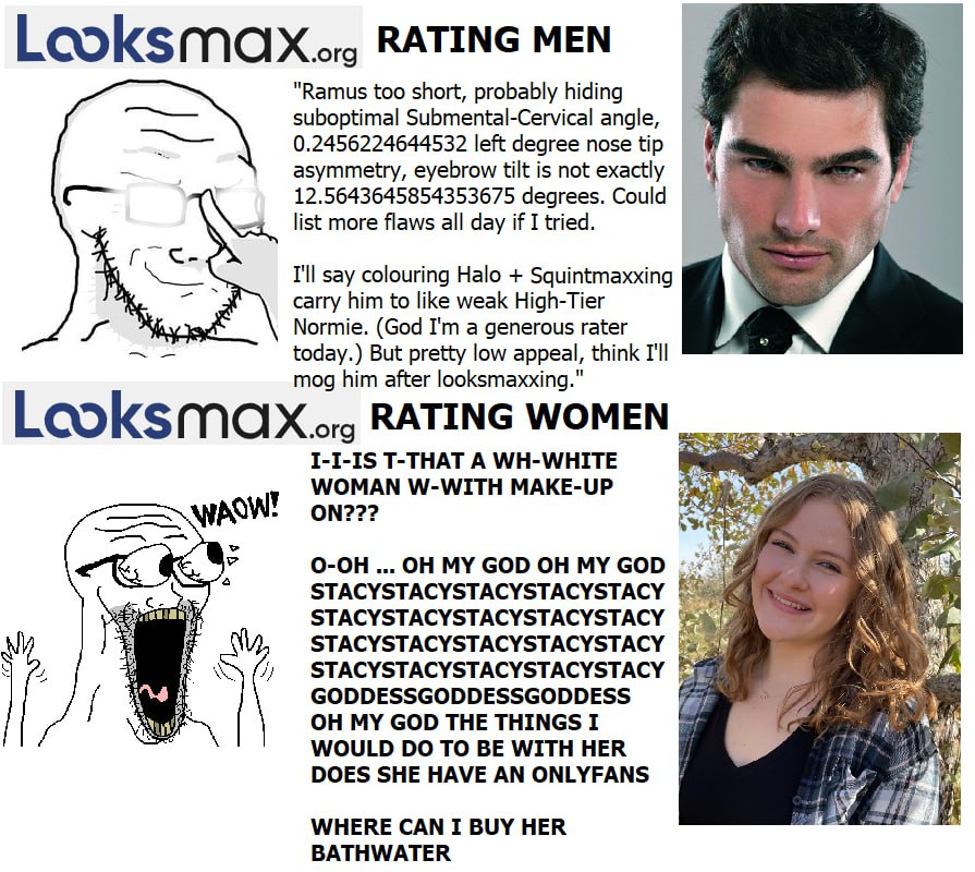 Rating men vs women