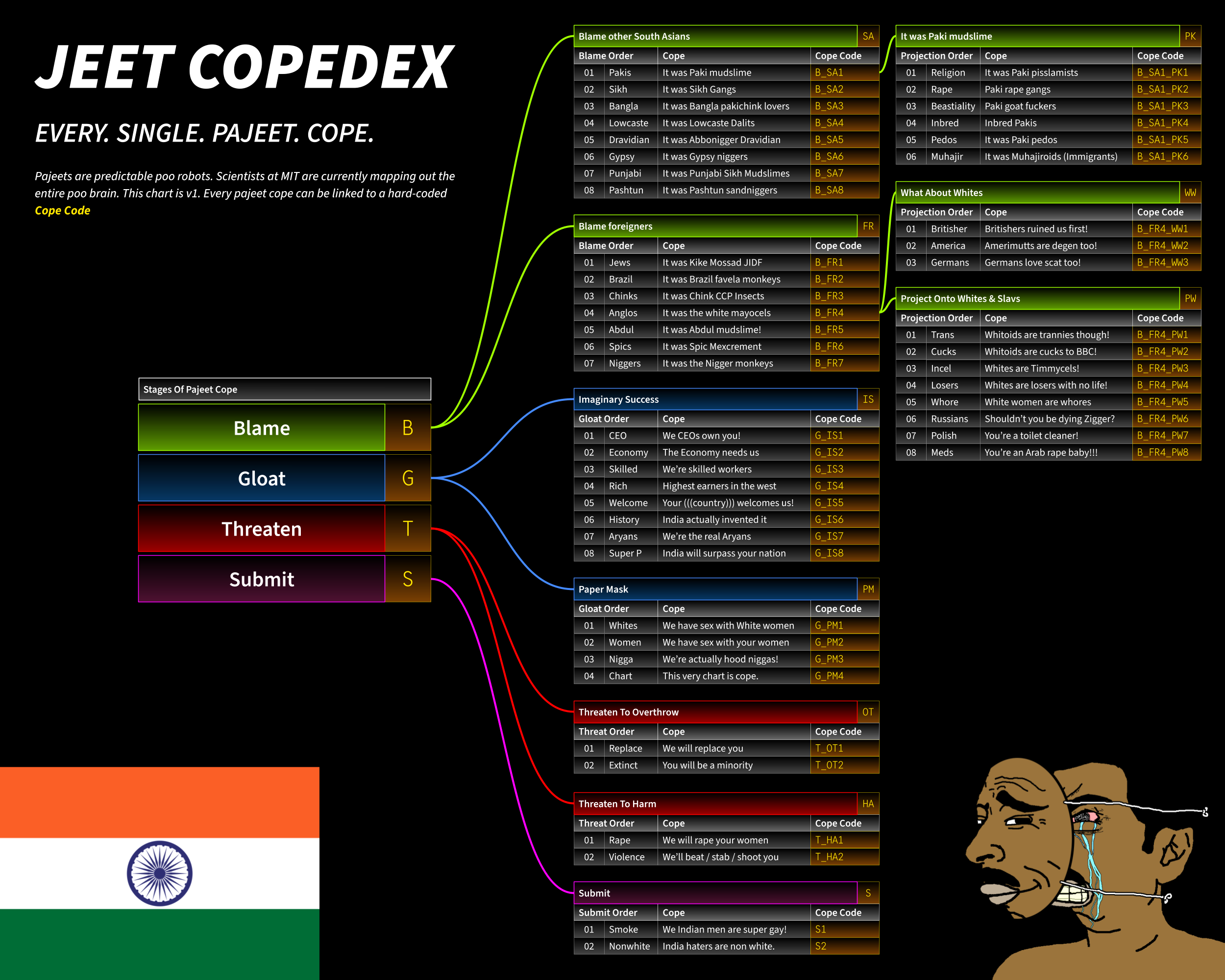 Jeetcopedex