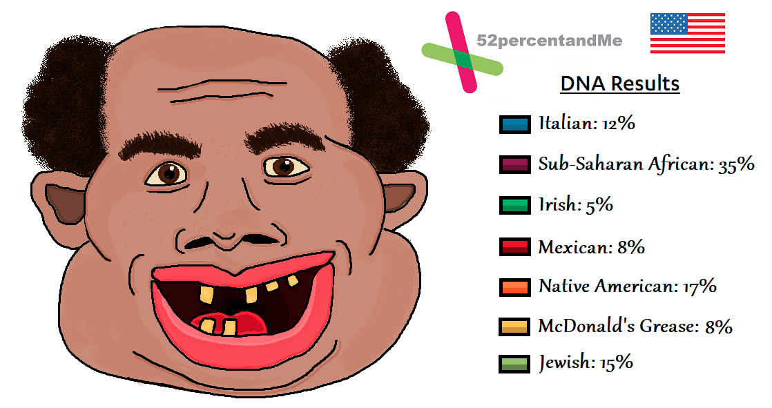 Mutt dna1